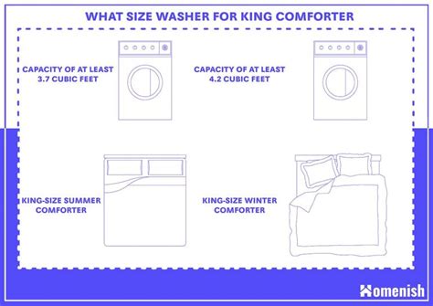 size washer for king comforter.